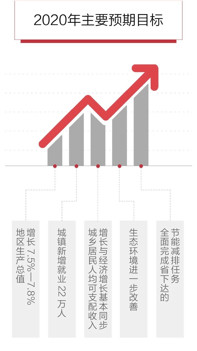 2020政府工作報(bào)告新鮮出爐，透露出這些重大信息！(圖6)