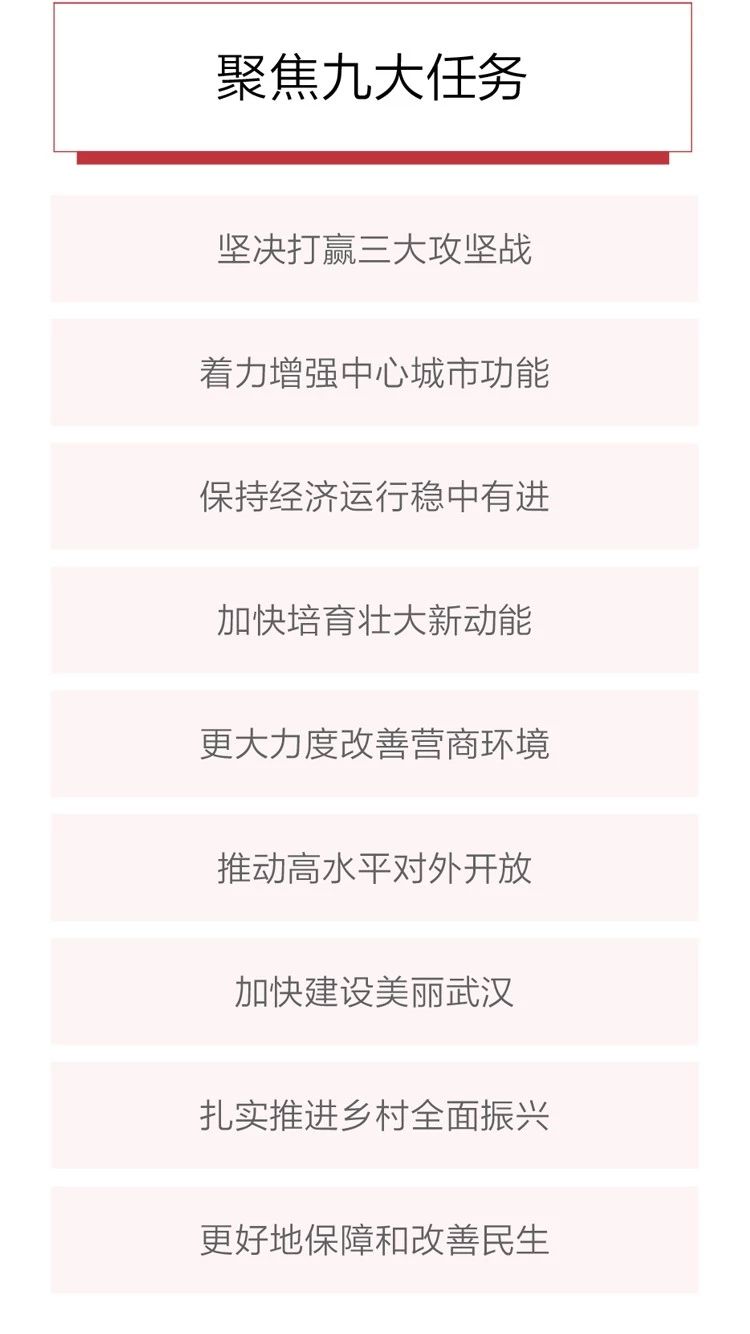 2020政府工作報(bào)告新鮮出爐，透露出這些重大信息！(圖7)