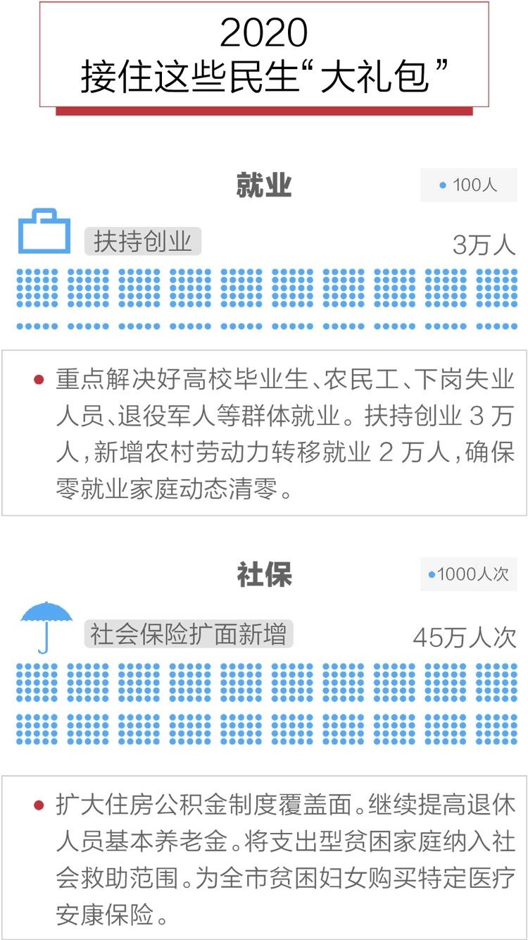 2020政府工作報(bào)告新鮮出爐，透露出這些重大信息！(圖10)