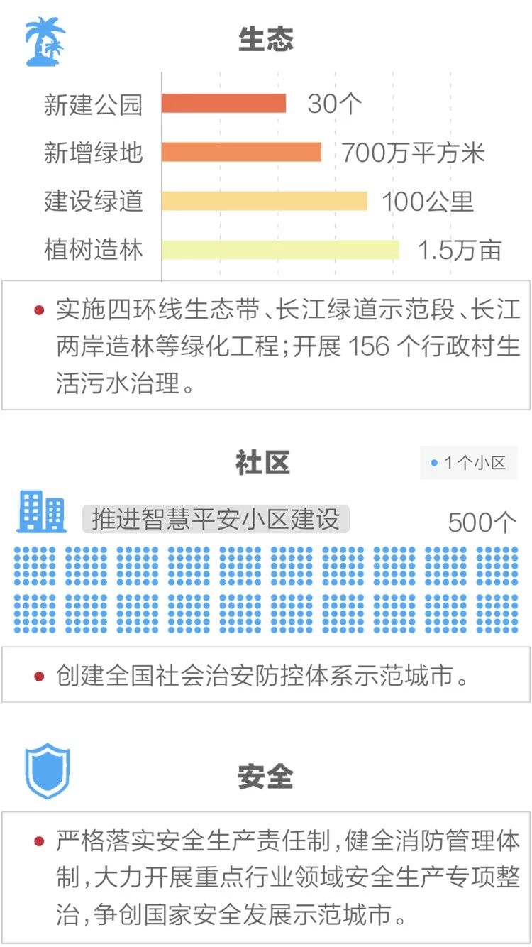 2020政府工作報(bào)告新鮮出爐，透露出這些重大信息！(圖12)