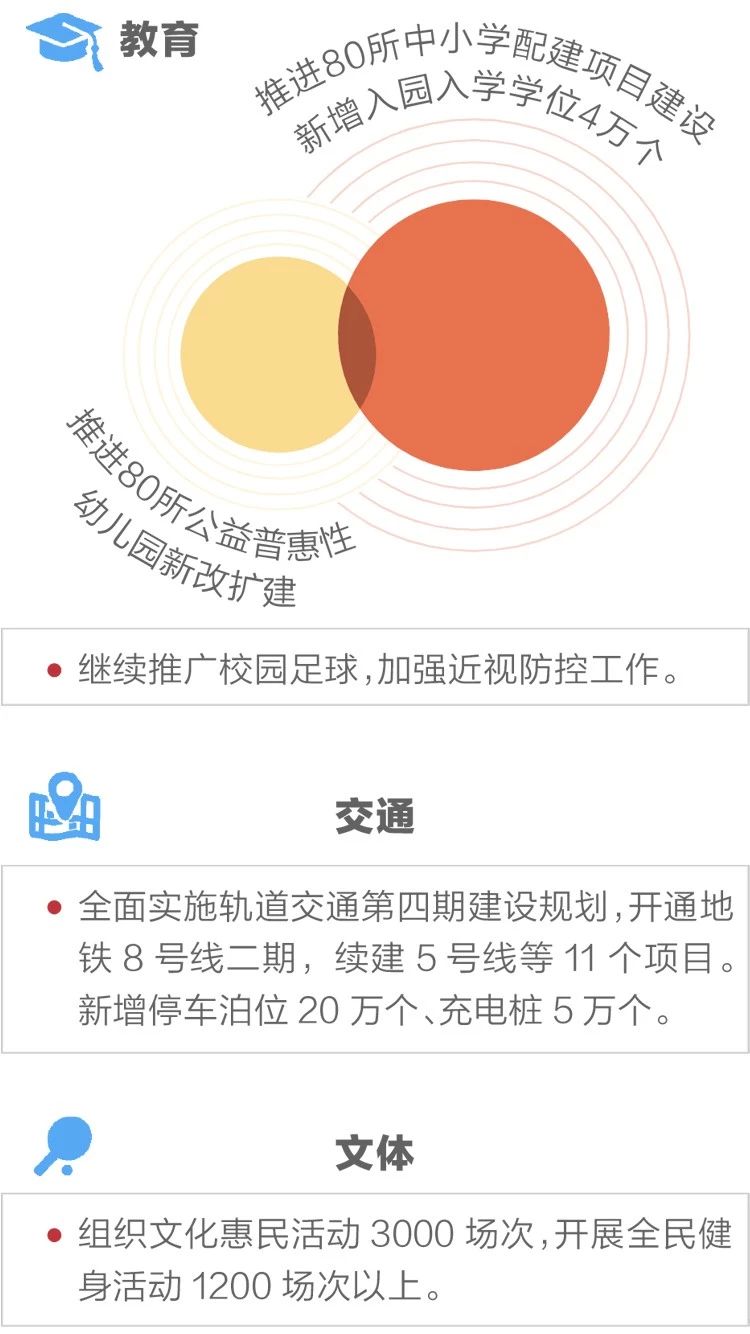 2020政府工作報(bào)告新鮮出爐，透露出這些重大信息！(圖11)