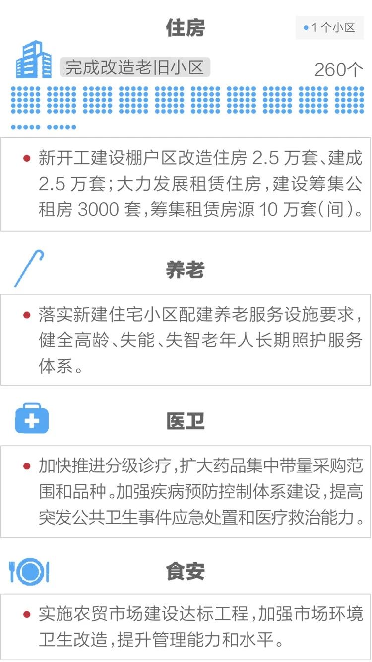 2020政府工作報(bào)告新鮮出爐，透露出這些重大信息！(圖13)